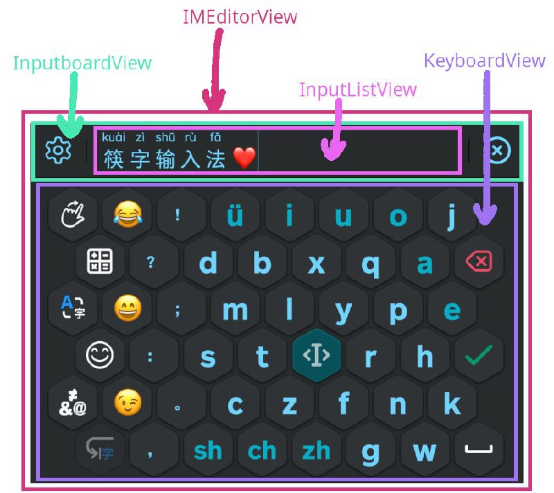 筷字输入法-一个有趣的中文滑动输入法筷字输入法（Kuaizi IME）是一个根据汉语拼音的组合特征而专门设计的拼音输入法，采用滑屏方式录入拼音，并结合拼音字母的有限组合特征设计按键布局
