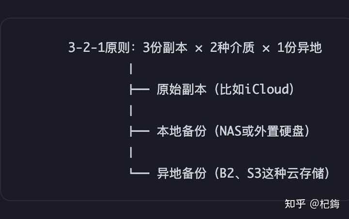 Apple一次封号让3万美元设备变砖，自建派是偏执还是先知？这佬叫Paris Buttfield-Addison，他的遭遇，让很多用icloud的娃都不好了