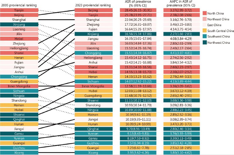 中国糖尿病ASR地图完整版数据来源