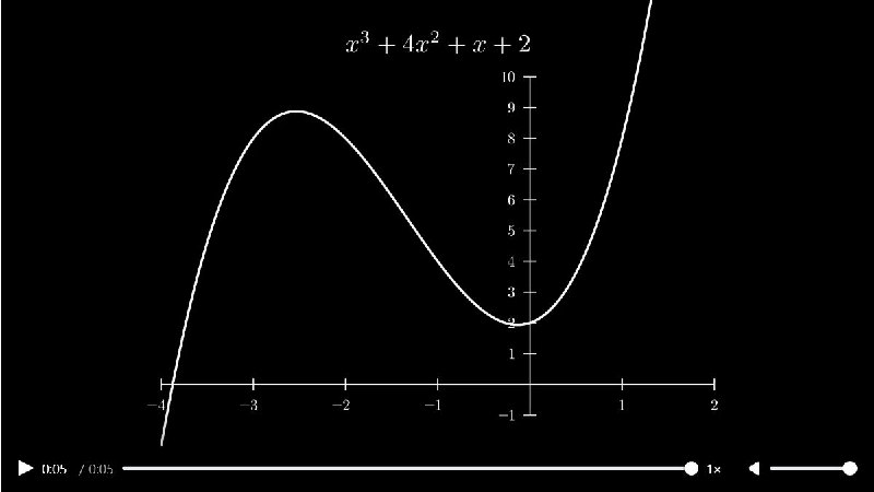 Shamir秘密分享算法Sharmir‘s Secret Share 算法是一种加密算法，在不受信任的网络中可以使用它来安全地分发私密信息