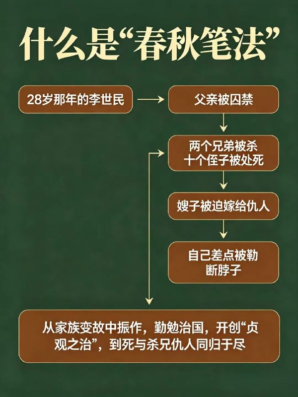 什么是春秋笔法