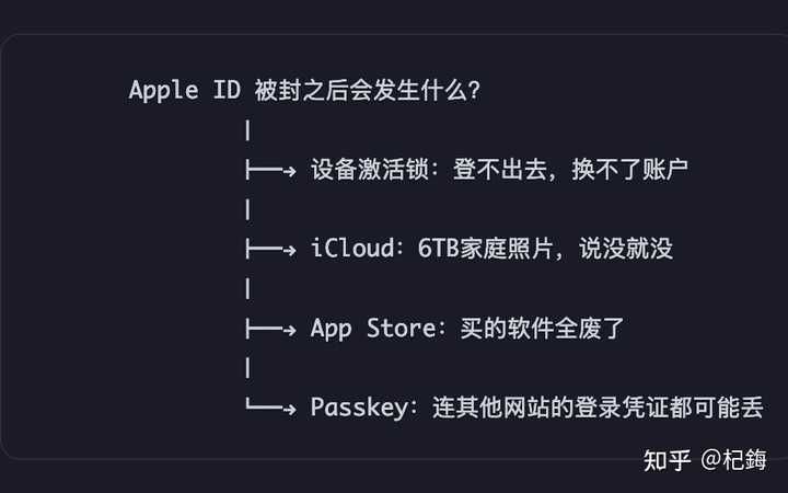 Apple一次封号让3万美元设备变砖，自建派是偏执还是先知？这佬叫Paris Buttfield-Addison，他的遭遇，让很多用icloud的娃都不好了