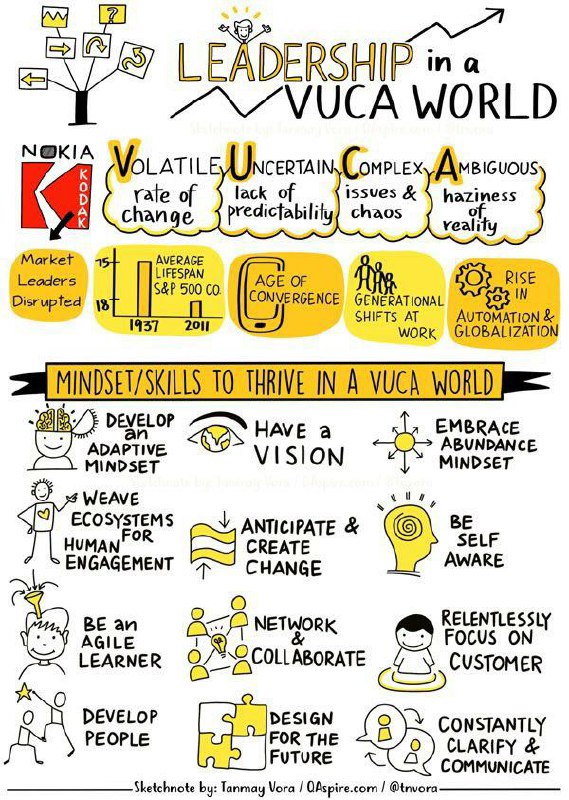 美国国防部发明了一个词VUCA(Volatile, Uncertain, Complex, Ambiguous)，可以比较好的概括当下和未来的特点