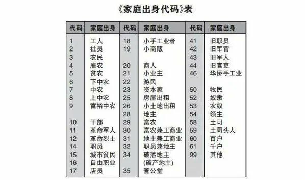 2007年6月，一个叫阮一峰的青年，在查阅国家标准的过程中，“无意发现”两个国家标准：《本人成分代码》、《家庭出身代码》